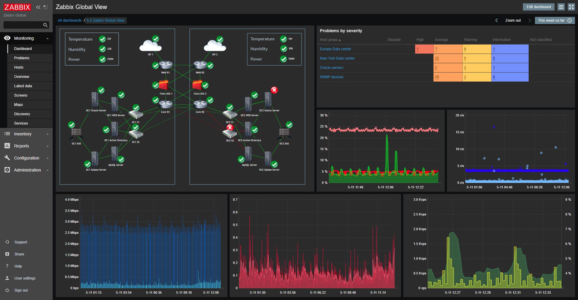 Zabbix Monitoring Tool