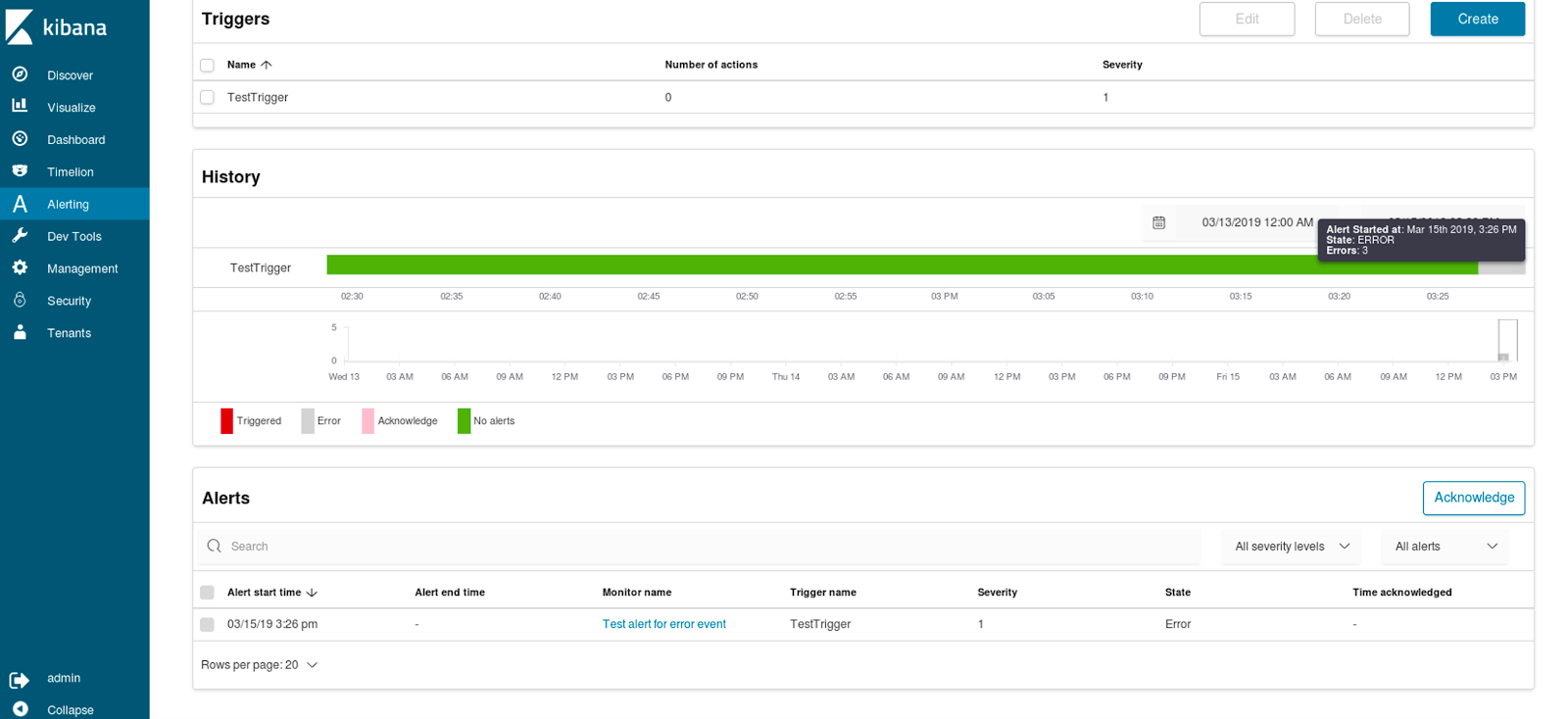 kibana alerting alerts