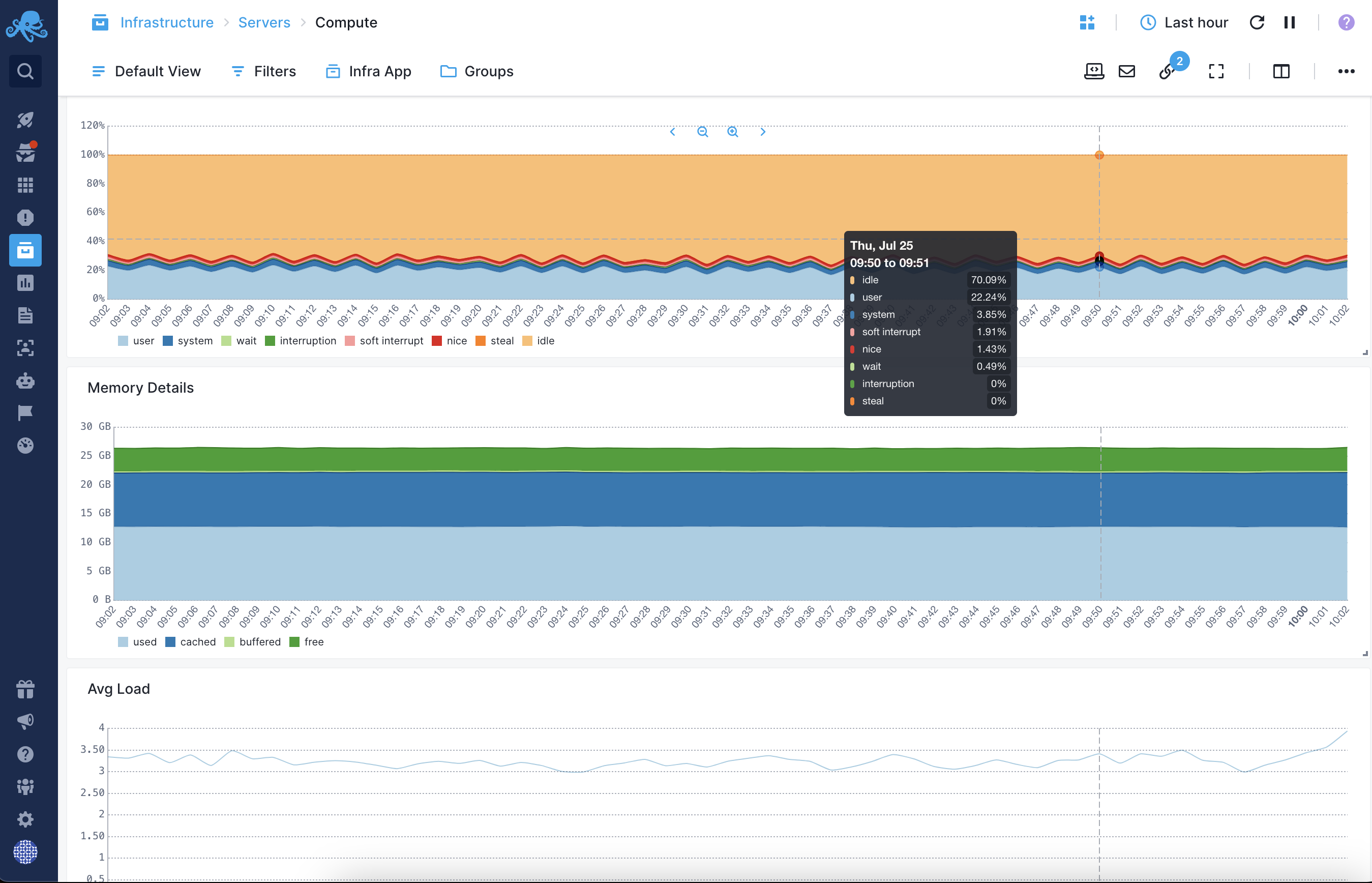 Real-Time Visibility into Your Linux Hosts( https://sematext.com/wp-content/uploads/2024/07/linux-metrics.png )