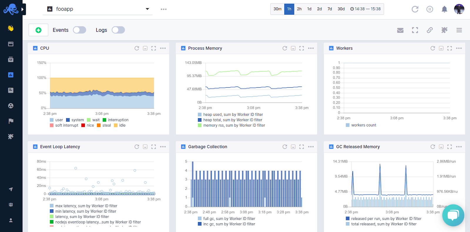 node.js monitoring overview in sematext