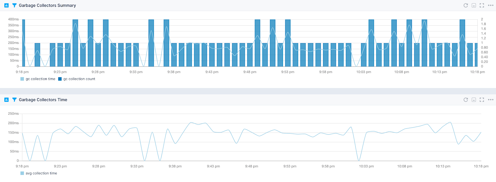 critical solr metrics to track